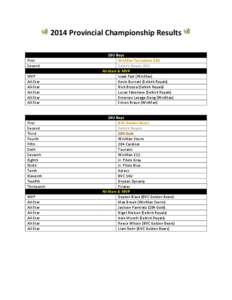 2014 Provincial Championship Results  First Second MVP All-Star