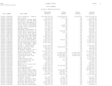 Fund summary for month of February 2015