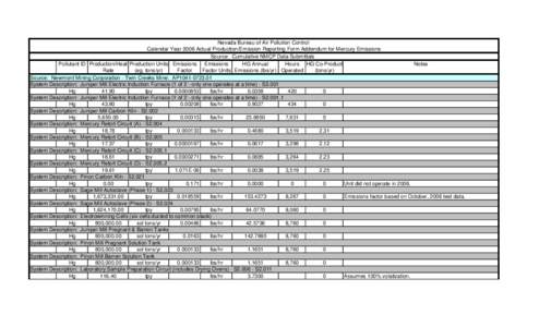 Nevada Bureau of Air Pollution Control Calendar Year 2006 Actual Production/Emission Reporting Form Addendum for Mercury Emissions Source: Cumulative NMCP Data Submittals Pollutant ID Production/Heat Production Units Emi