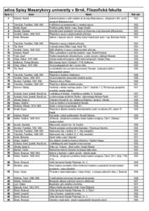 edice Spisy Masarykovy univerzity v Brně, Filozofická fakulta Autor Spis č.  Název