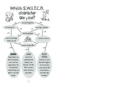 Which S.W.I.T.C.H. character are you? You are inquisitive  no