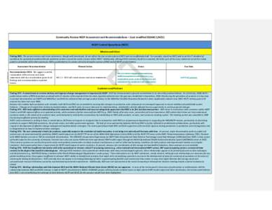 Community Review NCEP Assessment and Recommendations – (Last modified 15FEB10/BKC)