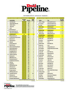 bankruptcy league tables T O P I N V E S T M E N T B A N K E R S (Fourth Quarter 2011)