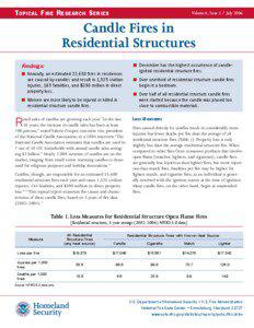 Topical Fire Research Series Vol. 6, No. 1: Candle Fires in Residential Structures