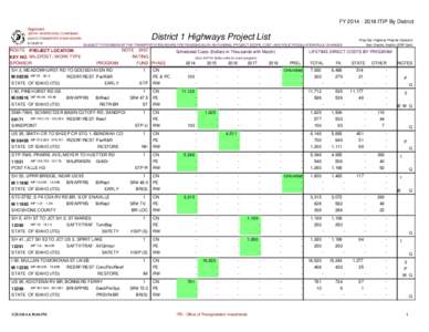 FY[removed]ITIP By District Approved: JERRY WHITEHEAD, CHAIRMAN IDAHO TRANSPORTATION BOARD[removed]