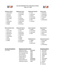 24e JEUX RÉGIONAUX DE LA NOUVELLE-ÉCOSSE Clare, N.-É. 2008 Athlétisme Mixte 1. Greenwood 2. Rive-sud