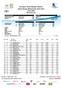 European Youth Olympic Festival Alpine Skiing, Malbun(LIE), [removed]Slalom MEN Official Results COMPETITION JURY