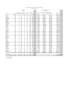 Bannock people / Nez Perce people / Lincoln / Analysis of Idaho county namesakes / Idaho locations by per capita income / Western United States / Idaho / United States