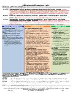 MS.Structure and Properties of Matter MS.Structure and Properties of Matter Students who demonstrate understanding can: MS-PS1-1. Develop models to describe the atomic composition of simple molecules and extended structu