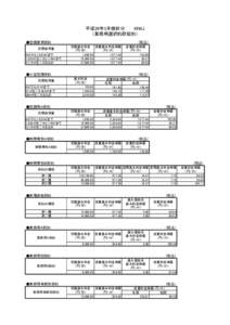 平成26年3月検針分　　　45MJ （業務用選択約款契約） ■空調夏期契約 月間使用量 0㎥から1,023㎥まで 1,023㎥をこえ5,116㎥まで