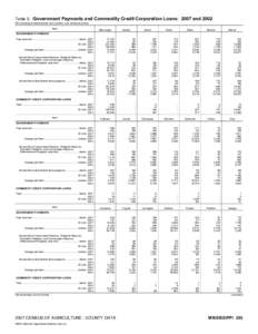 2007 Census of Agriculture Maryland[removed]