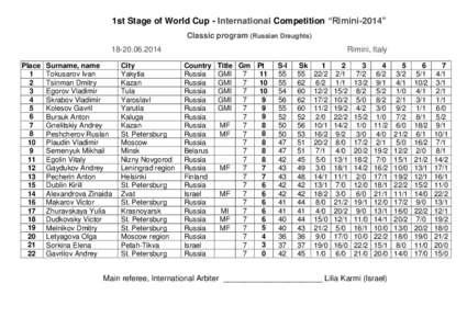 1st Stage of World Cup - International Competition “Rimini-2014” Classic program (Russian Draughts[removed]Place 1 2