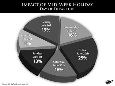 July4th-Travel-Forecast-Impact-of-Midweek-Holiday-bw