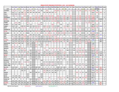 PENN STATE FENCING STATISTICS, [removed]SEASON NYU SHU  Vass