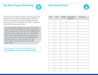 My Blood Sugar Monitoring  Not everyone will need to monitor their blood sugar and people who do monitor their blood sugar might do so more or less frequently. We have provided two tables which you can fill in as and whe