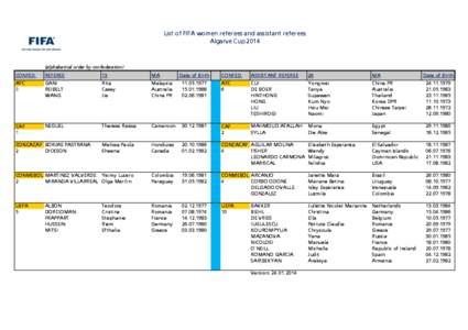 List of FIFA women referees and assistant referees Algarve Cup 2014