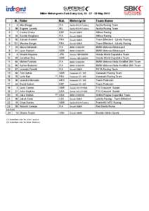 Miller Motorsports Park Entry List, [removed]May[removed]N. Rider