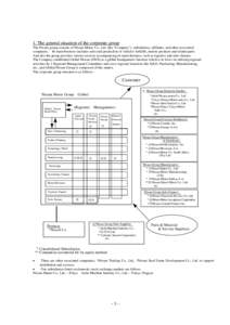1. The general situation of the corporate group The Nissan group consists of Nissan Motor Co., Ltd. (the “Company”), subsidiaries, affiliates, and other associated companies. Its main business includes sales and prod