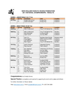 NEW ZEALAND KUNG-FU WUSHU FEDERATION 2011 NATIONAL CHAMPIONSHIPS - RESULTS SANDA - JUNIOR MALEYrs) Weightkg