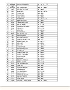 Education in Pakistan / Baroda High School /  Alkapuri / Bachelor of Education / Teacher training / Divisional Public School & College Faisalabad