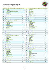 Music industry / Nationality / Music / Figgkidd / Hilary Duff / Afrodisiac