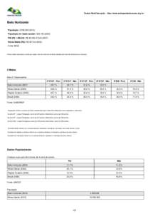 Todos Pela Educação - http://www.todospelaeducacao.org.br/  Belo Horizonte População: População em idade escolar: PIB (R$ 1.000,00): R$ ,)