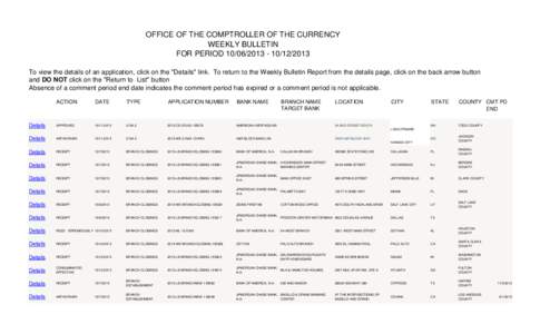 OFFICE OF THE COMPTROLLER OF THE CURRENCY WEEKLY BULLETIN FOR PERIOD[removed][removed]To view the details of an application, click on the 
