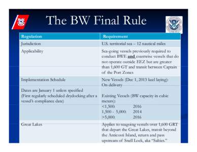 Microsoft PowerPoint - BWDS Final Rule Summary Slide [Compatibility Mode]