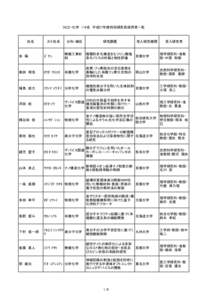 ＤＣ２・化学　116名 平成27年度特別研究員採用者一覧  氏名 カナ氏名