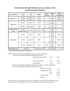 SUMMARY OF 2009 HOOD CANAL FORECASTS and Forecasting Methods Species (Ref.#) Chinook (A-1)  Mass