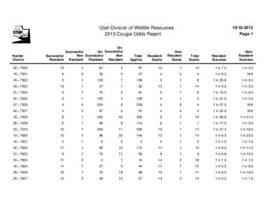 Utah Division of Wildlife Resources 2013 Cougar Odds Report Hunter Choice