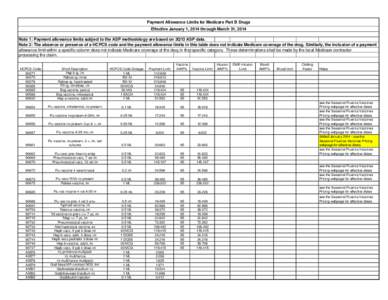 Payment Allowance Limits for Medicare Part B Drugs Effective January 1, 2014 through March 31, 2014 Note 1: Payment allowance limits subject to the ASP methodology are based on 3Q13 ASP data. Note 2: The absence or prese