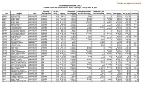 This table was published on[removed]Congressional Candidate Table 5 Six-Year Financial Summary for 2014 Senate Campaigns Through June 30, 2014 State Alabama