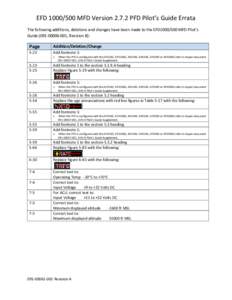 Microsoft Word[removed]A EFD1k 5c MFD V2.7.2 PFD P G Errata.docx