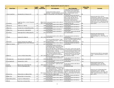 LADOT - ROAD DIETS AS OF # Street Name  1 Silver Lake Blvd.