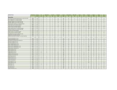 Homemade Soups  Portion Size Calories