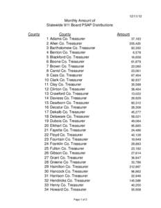 [removed]Monthly Amount of Statewide 911 Board PSAP Distributions County 1