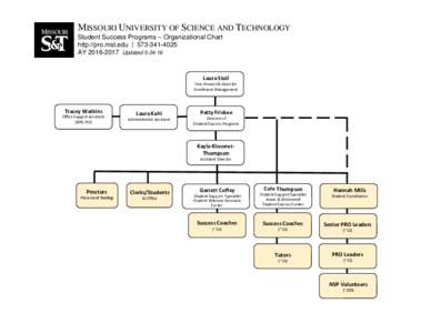 MISSOURI UNIVERSITY OF SCIENCE AND TECHNOLOGY Student Success Programs – Organizational Chart http://pro.mst.edu | AYUpdatedLaura Stoll