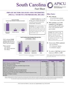 South Carolina Fact Sheet PRIVATE SECTOR COLLEGES AND UNIVERSITIES (PSCUs): STUDENTS AND PROGRAMS, [removed]In South Carolina there were 53 private sector colleges and universities (PSCUs) out of a total of 112