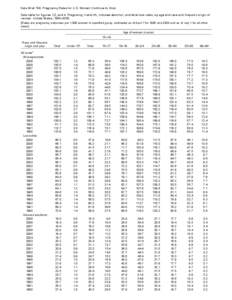 Epidemiology of teenage pregnancy / Teenage pregnancy / 2000–01 National Basketball Association Eastern Conference playoff leaders