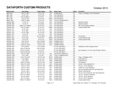 DATAFORTH CUSTOM PRODUCTS  October 2013 Model Number