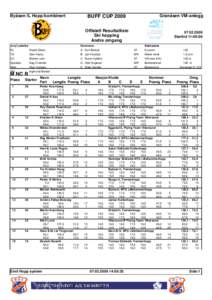 Byåsen IL Hopp/kombinert  Granåsen VM-anlegg BUFF CUP 2009 Offisiell Resultatliste