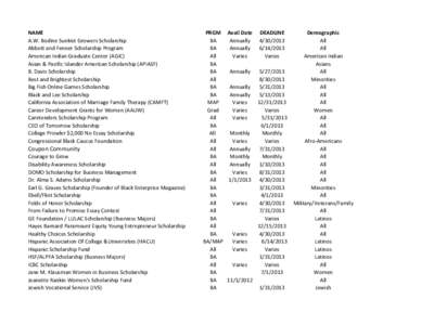 NAME A.W. Bodine Sunkist Growers Scholarship Abbott and Fenner Scholarship Program American Indian Graduate Center (AGIC) Asian & Pacific Islander American Scholarship (APIASF) B. Davis Scholarship