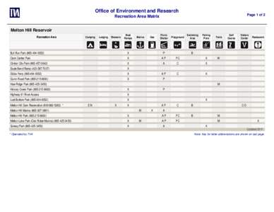 Office of Environment and Research Page 1 of 2 Recreation Area Matrix Melton Hill Reservoir Recreation Area