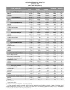 ESTADÍSTICA DEL SISTEMA EDUCATIVO QUINTANA ROO CICLO ESCOLARALUMNOS  NIVEL / MODALIDAD