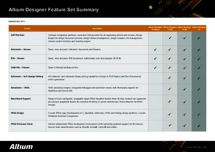 Altium Designer Feature Set Summary Updated April 2014 Feature  DXP Platform