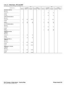 Table 25. Field Crops: 2012 and[removed]For meaning of abbreviations and symbols, see introductory text[removed]Geographic area  2007