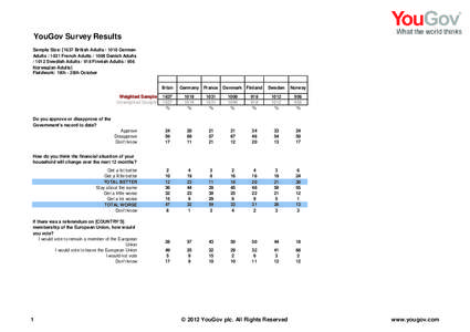 YouGov Survey Results Sample Size: [1637 British Adults[removed]German Adults[removed]French Adults[removed]Danish Adults[removed]Swedish Adults[removed]Finnish Adults[removed]Norwegian Adults] Fieldwork: 19th - 28th October