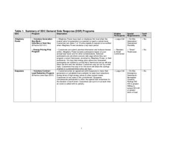 Electric power distribution / Load management / Load profile / Peak demand / Demand response / Electric power / Energy / Electromagnetism