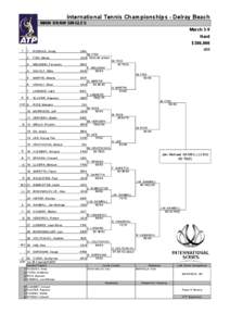 International Tennis Championships - Delray Beach MAIN DRAW SINGLES March 3-9